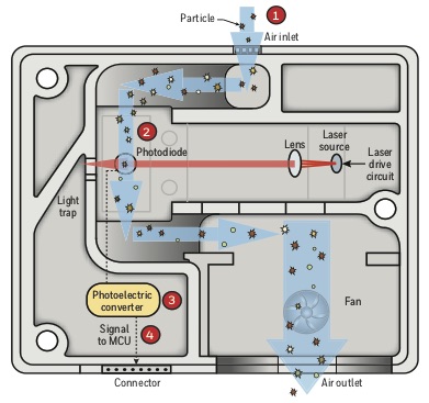 Schematic diagram of sensor internals